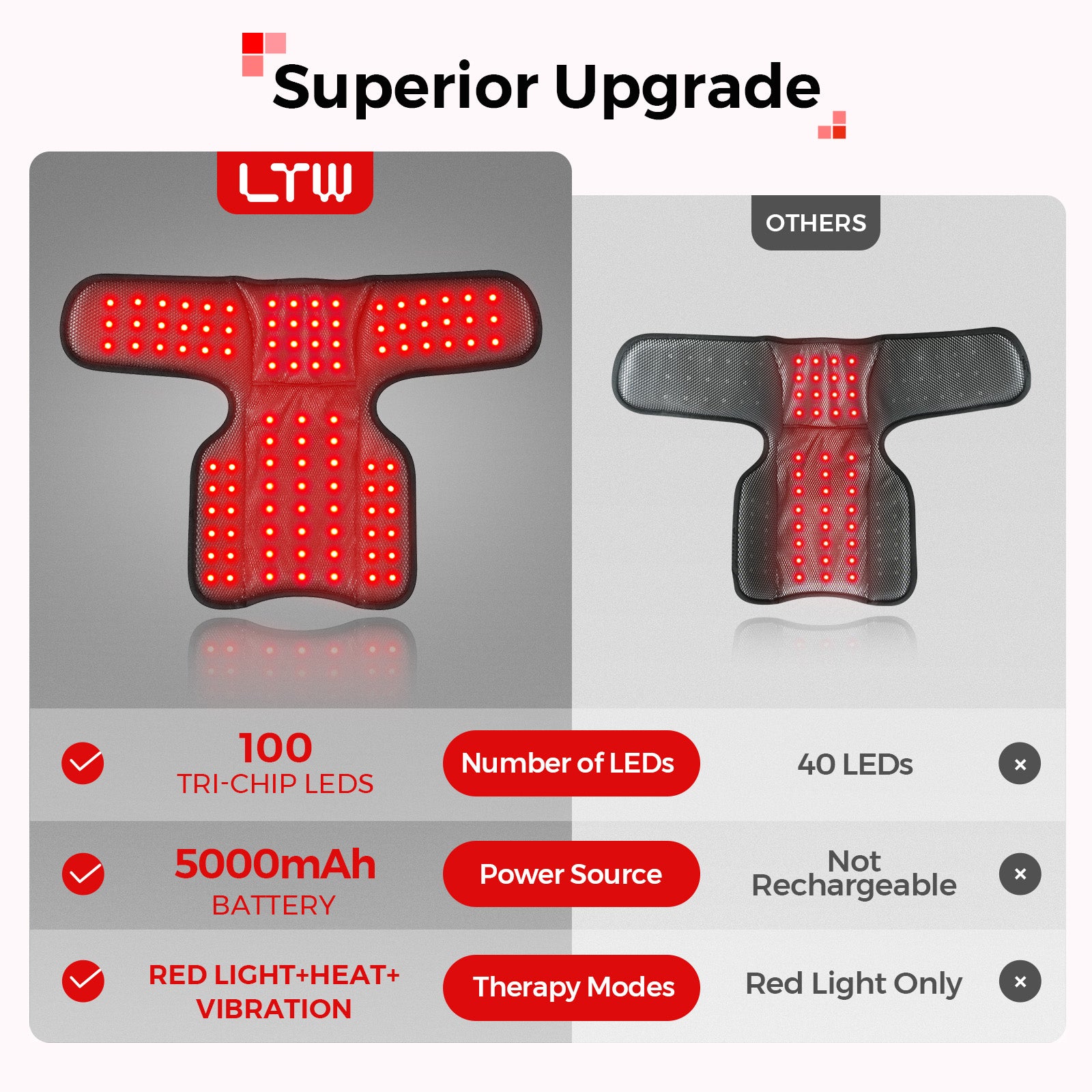 LTW TheraWrap