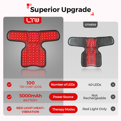 LTW TheraWrap